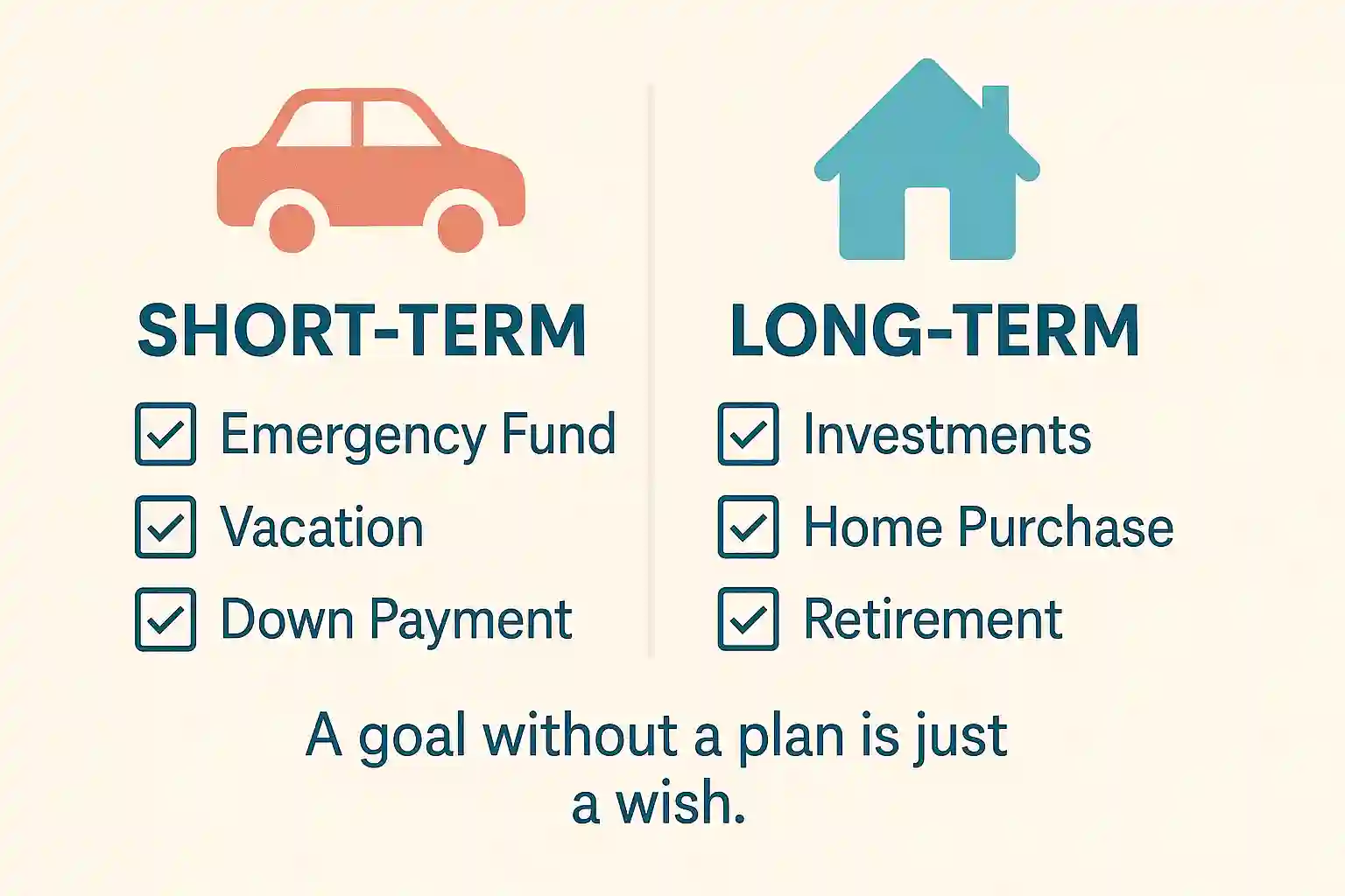 Checklist of short-term and long-term financial goals for investors, featuring icons for various objectives like buying a car and saving for a house.